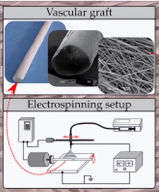 先人一步！悄悄帮你提高静电纺丝实验效率