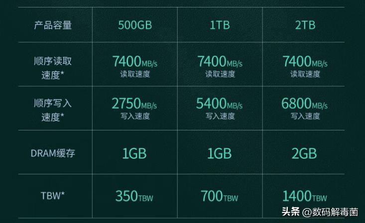 梵想固态硬盘s790对比980,梵想s770和s790固态怎么选