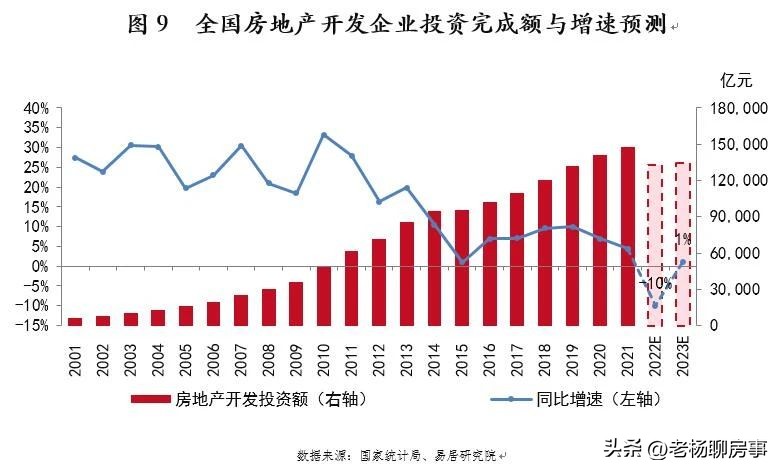 易居发布2023年上半年房价数据,易居房地产研究