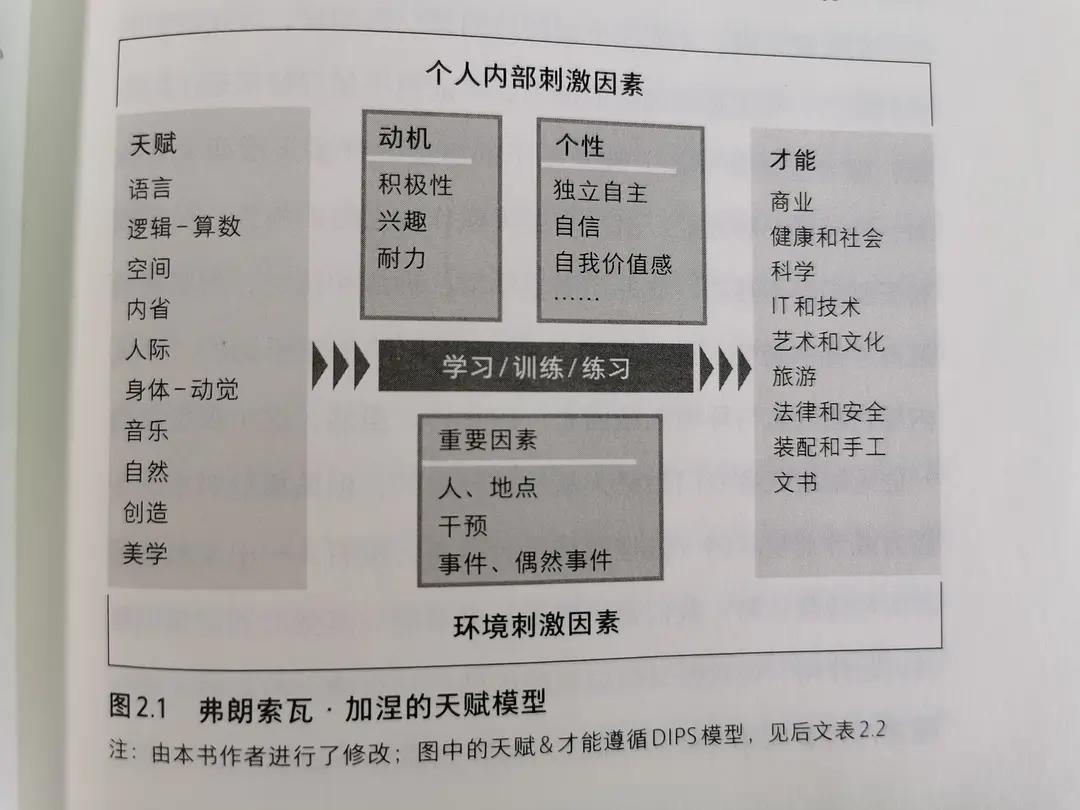 找到最适合自己的职业是多么幸运,如何找到适合自己的职业