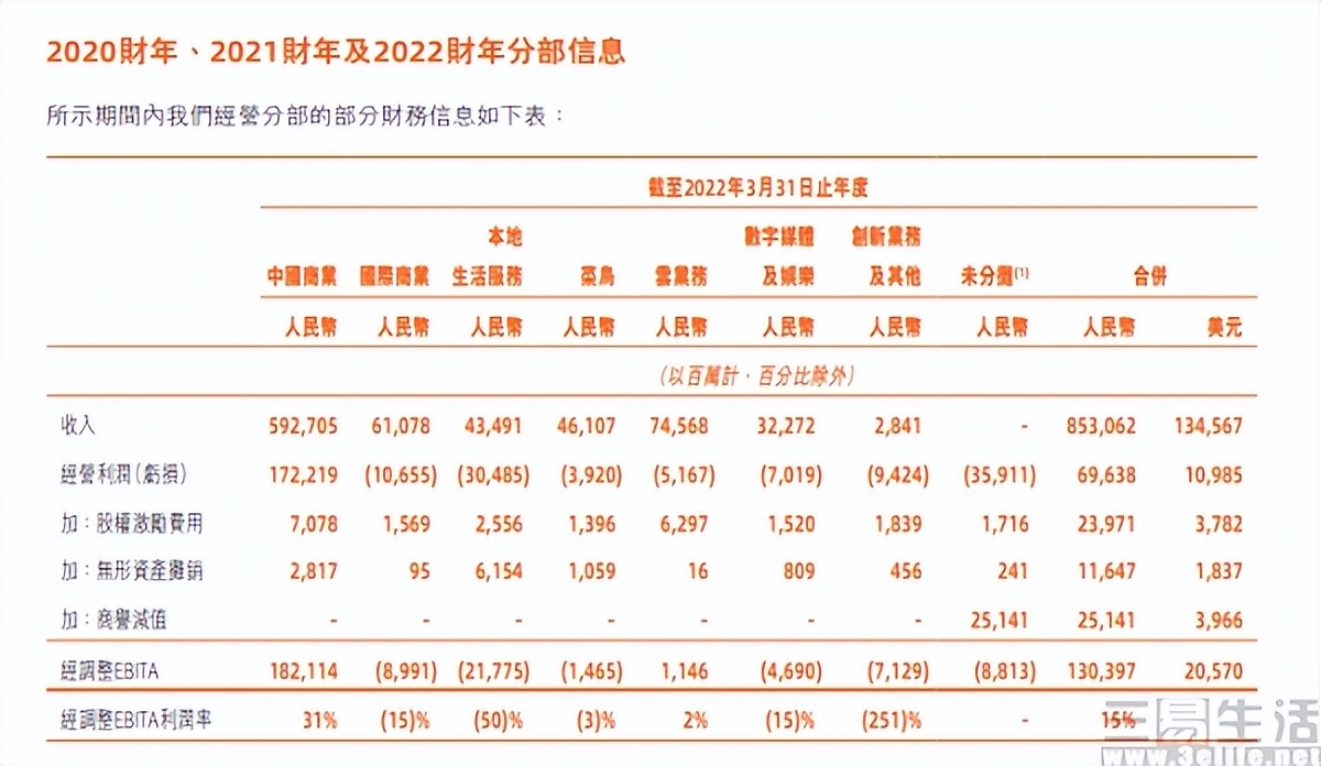 丹鸟转自营,丹鸟物流更名菜鸟直送