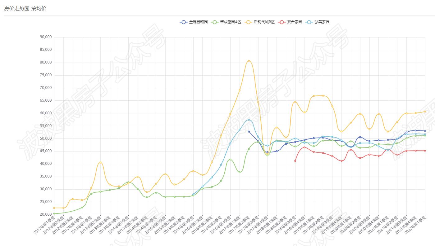 500万在北京朝阳区买房,朝阳自住型商品房推荐