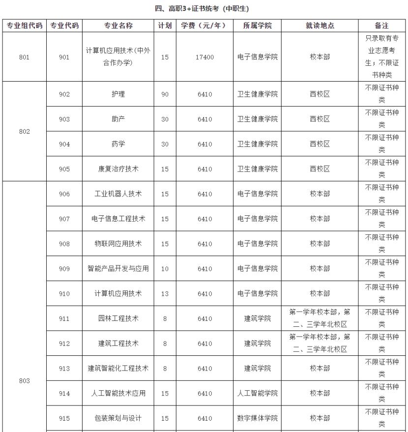 3+证书高职高考哪个专业好,3+证书高职高考可以选什么学校