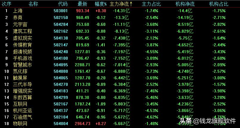 每日股市策略,每日策略