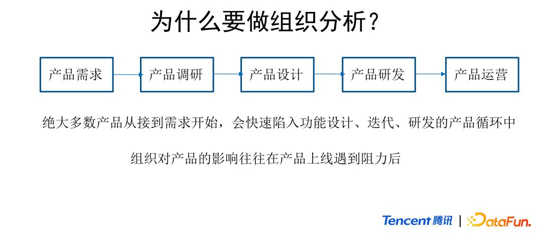 对产品的数据分析能力,产品数据分析的基本思路