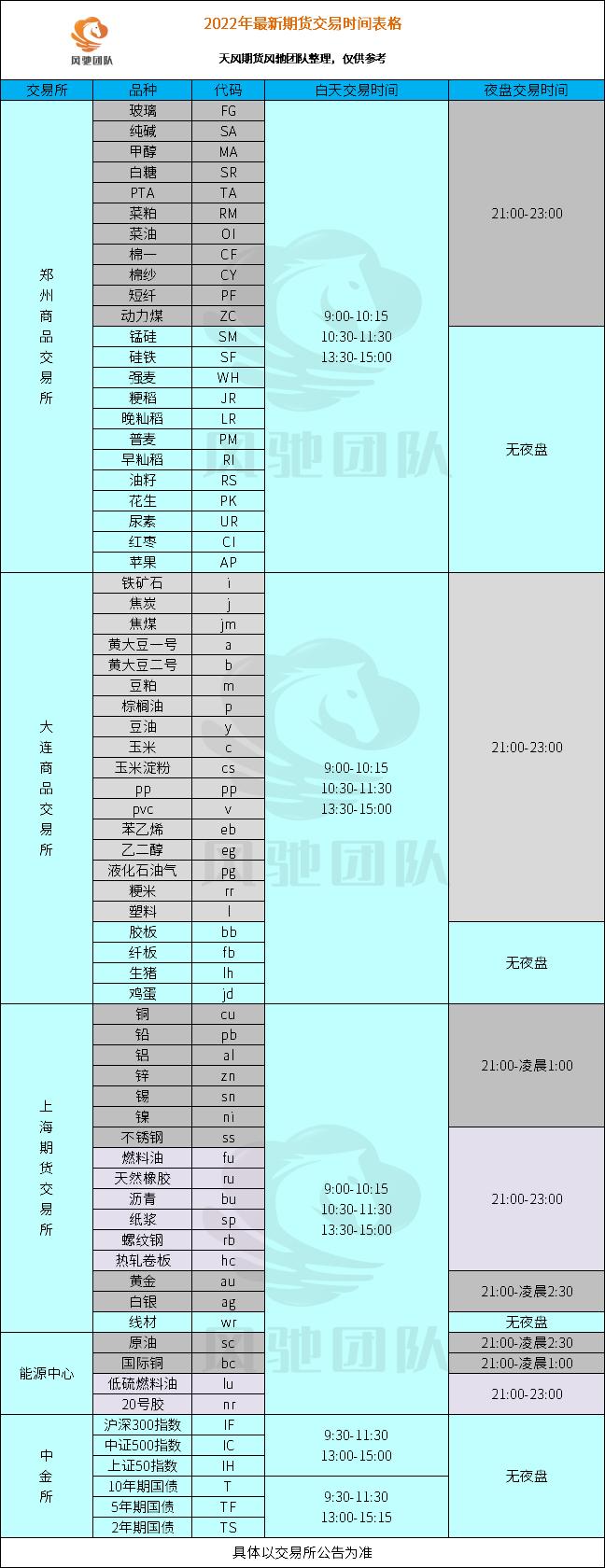 最值得长期持有的期货品种,值得收藏的十大股票