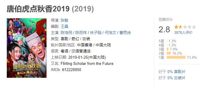 女配露大腿，反派成X战警，同样《华英雄》，胡兵比郑伊健差远了