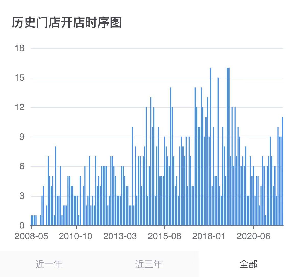 85度c退出武汉市场,85度c退出中国市场了吗