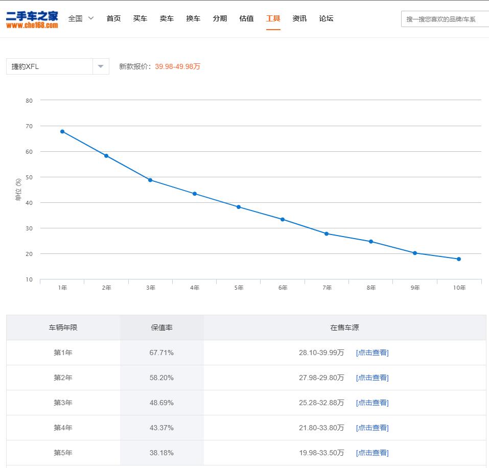 捷豹靠国内救活的吗,捷豹从豪华品牌跌入低谷