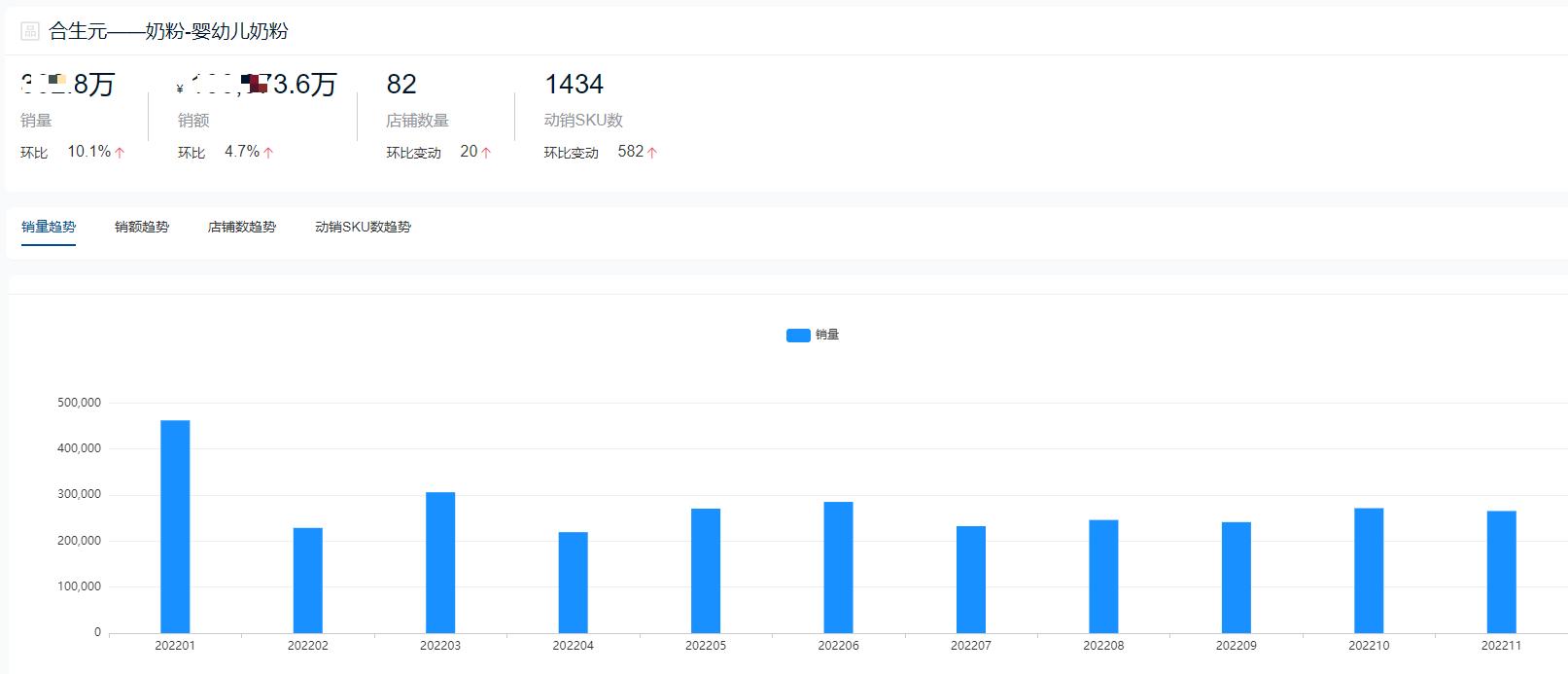 国产奶粉十大销量排名,2020年高端奶粉销量排名