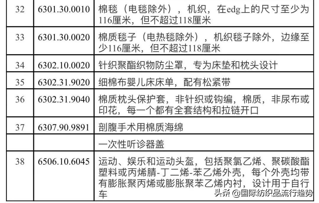 美对华贸易取消关税利好服装么,美国加征关税对中国纺织业的影响