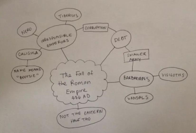 安利学习方法书,安利学习技巧