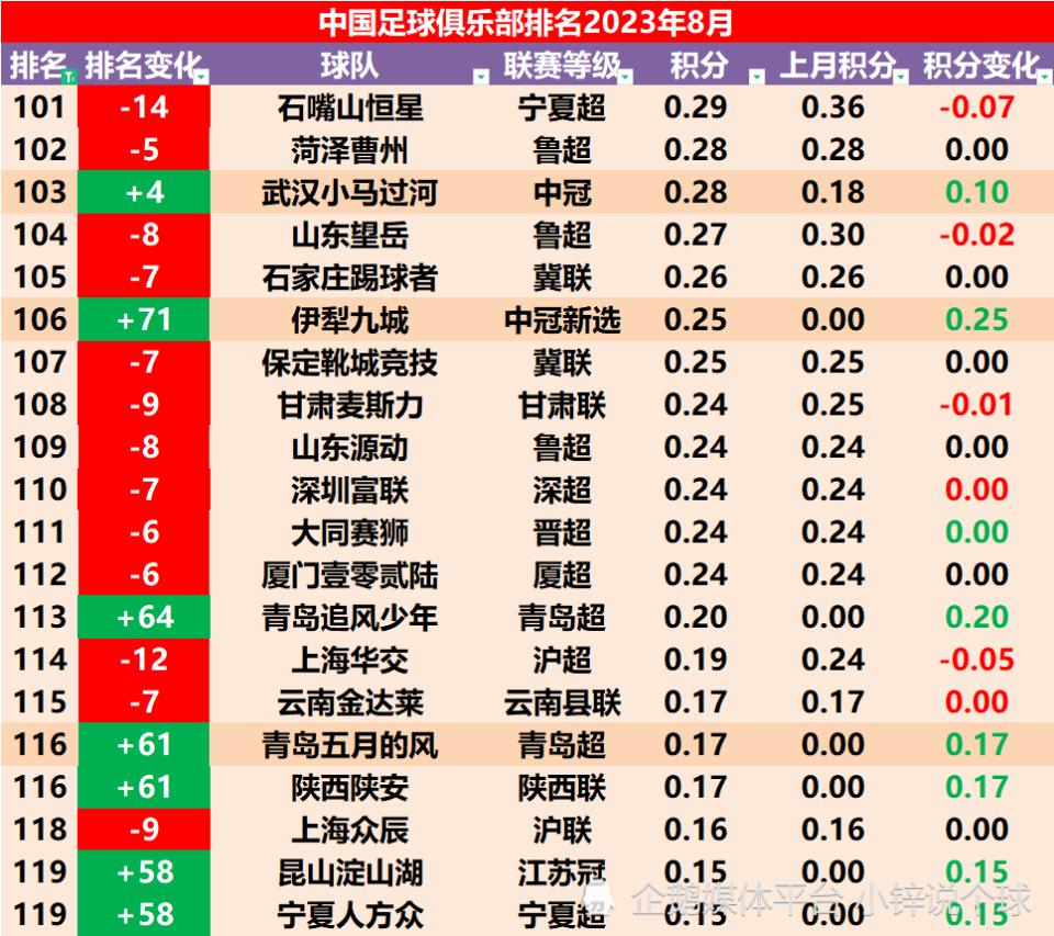 中超海港遭连追三球3-4不敌浙江,2024足协杯浙江队vs上海海港