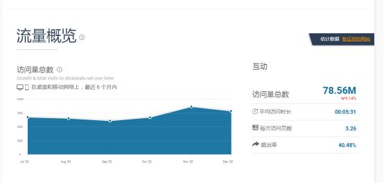亚马逊推广deals是什么,亚马逊站外deals实操