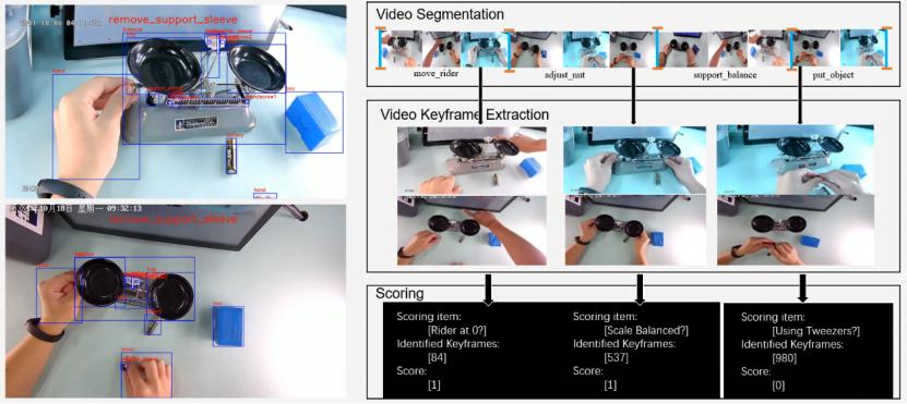 突破传统观看模式，这两项黑科技让你置身真实3D场景
