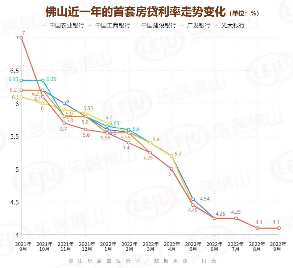 佛山火速抢位新年直减10000,佛山特价盘2000多