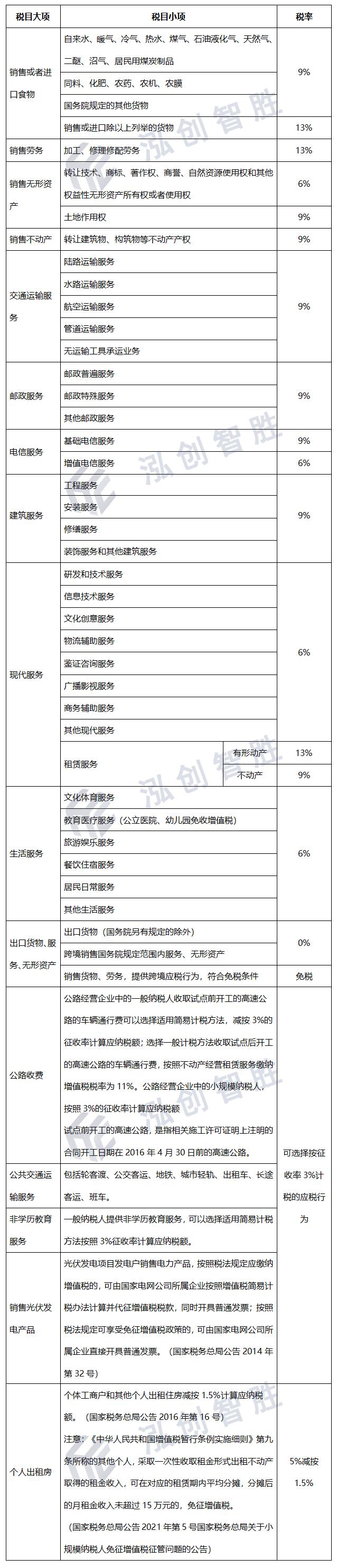哪些债券免增值税,专项债券申报三个必须是什么