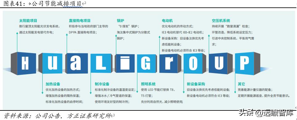 华利集团鞋子,华利集团自有品牌运动鞋