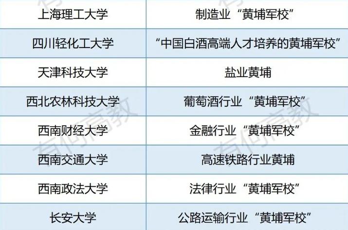 中国真正的热血高校黄埔军校,高校里面的黄埔军校