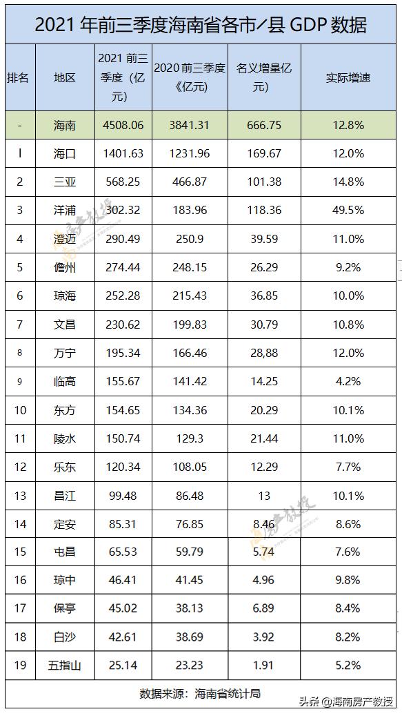 海南哪个区不值得买,关于海南岛买房的骗局你知道吗