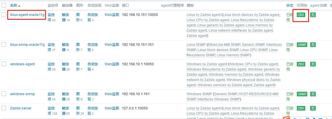 zabbix鐩戞帶閰嶇疆,zabbix鐩戞帶閰嶇疆娴佺▼