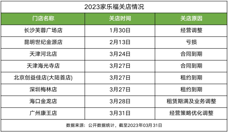 知名超市突然停业门店曾超200家,关店潮停业消息