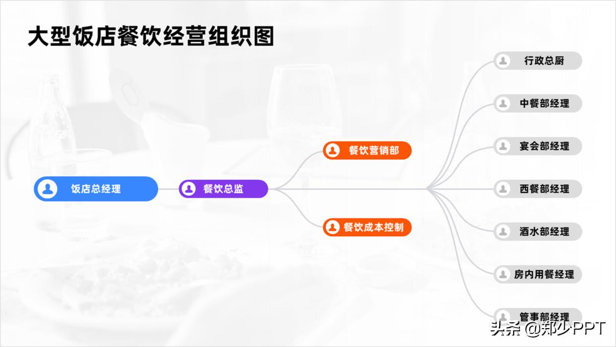 组织架构图太大如何放在ppt里面,如何用ppt做人员组织架构图