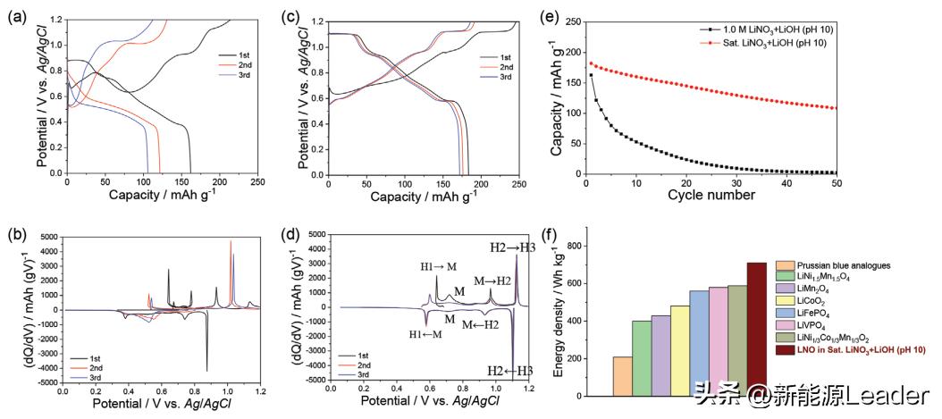 正极材料提高充电容量,正极成膜添加剂