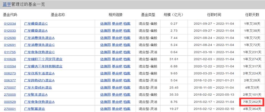 偏好寻找时间友好型企业，知名百亿基金经理加盟东方红