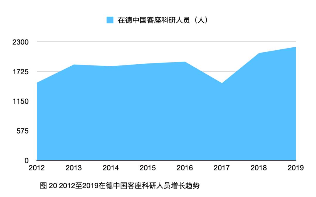 「太和时评」中国在德技术移民与高技术移民情况调研