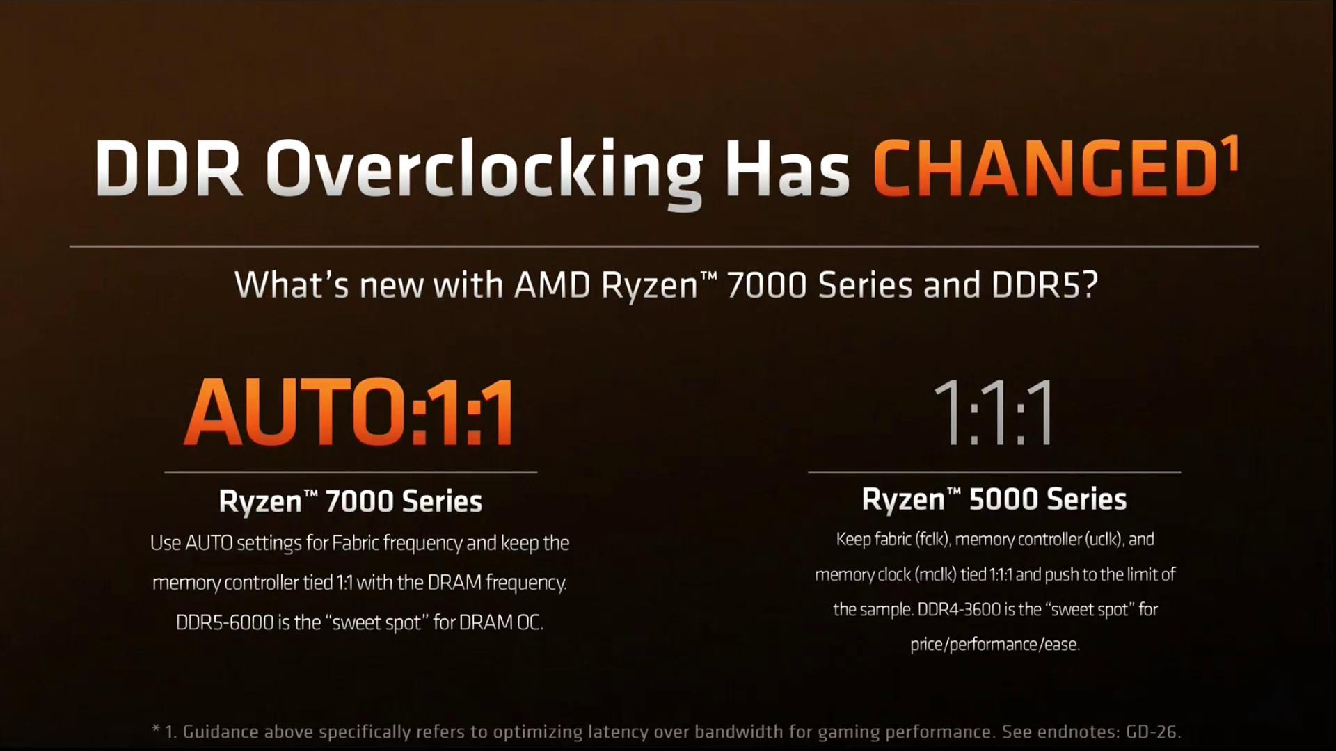 宏碁掠夺者内存超频怎么选,内存条宏碁掠夺者超频教程