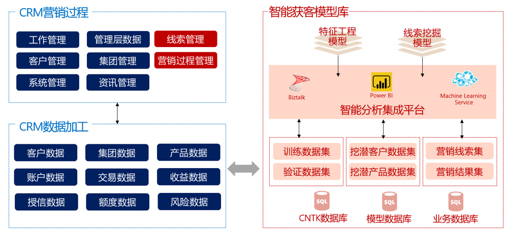 数字化在银行客户经营中的应用,对公数字化转型的建议