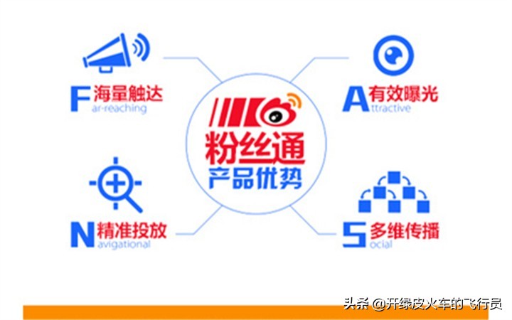 自媒体信息流广告有哪些,信息流广告基础知识