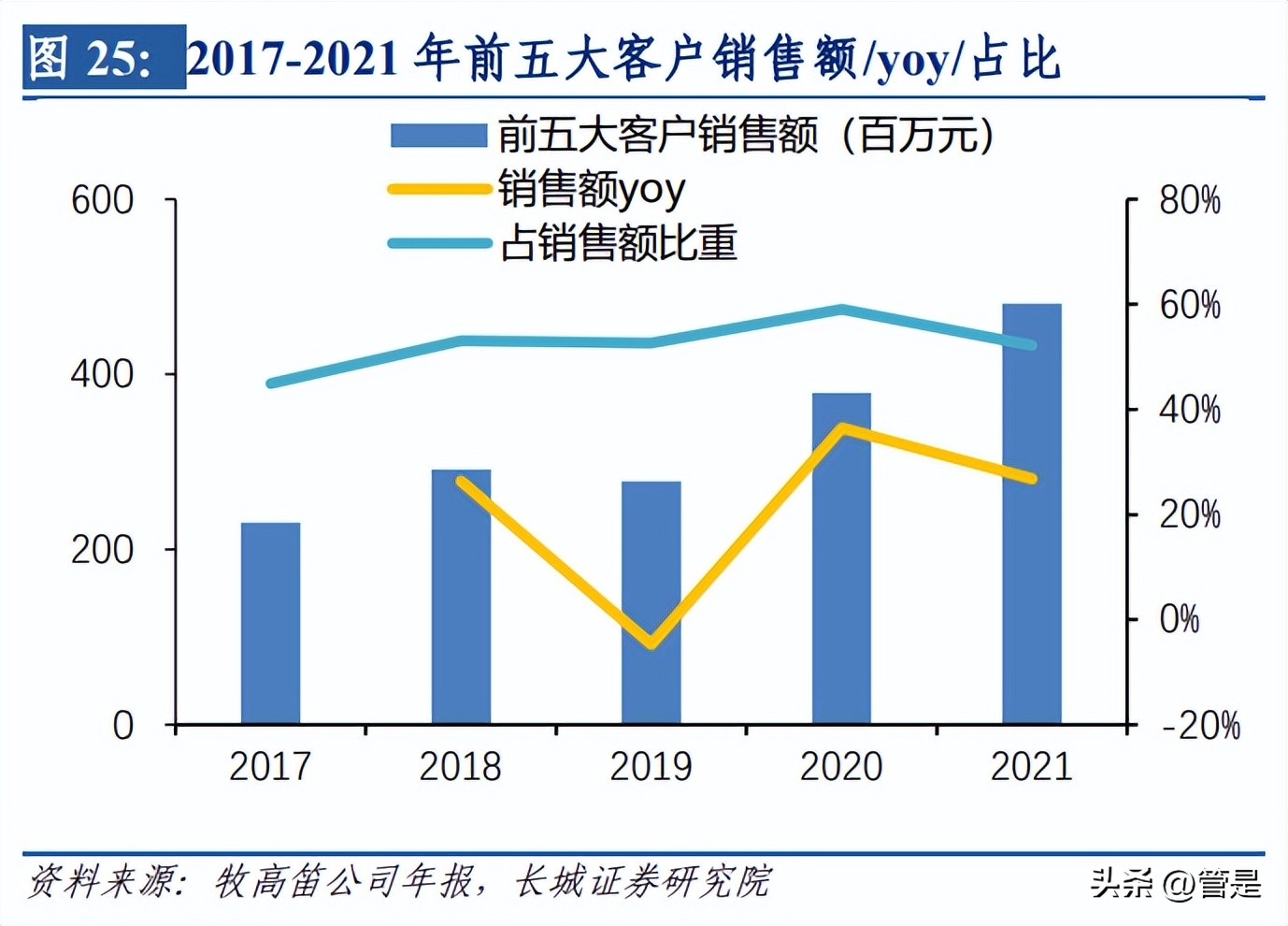 牧高笛研究报告：把握精致露营热潮，户外龙头乘风而起