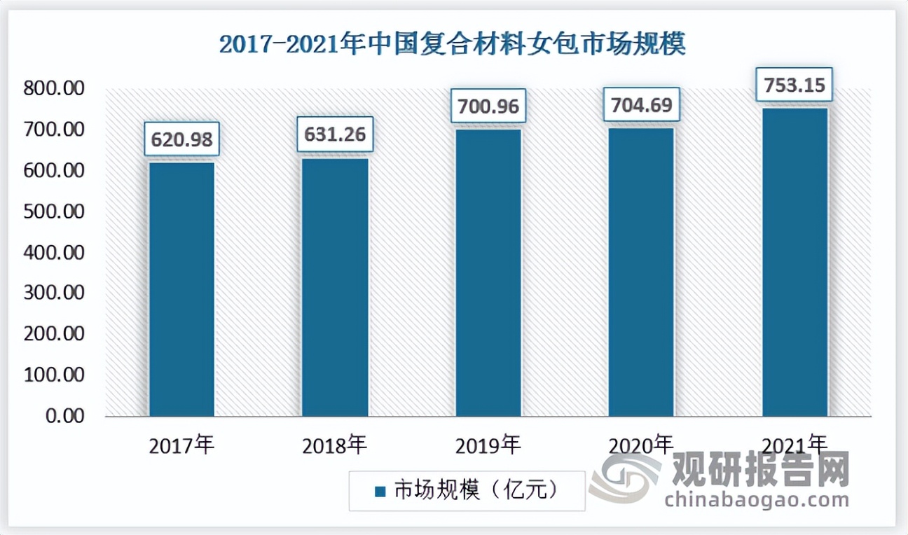 女包国内市场现状分析,现在女包行业的趋势