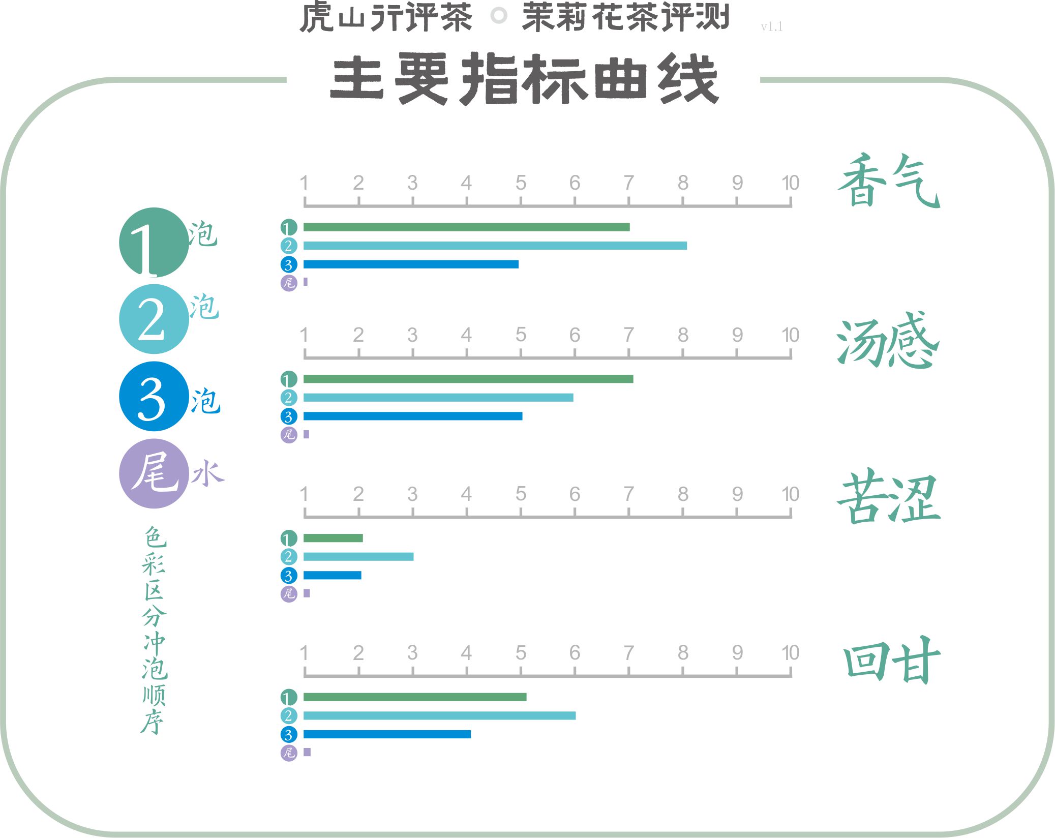 四川峨眉飘雪茉莉花茶第一名,峨眉山飘雪和碧潭飘雪的区别