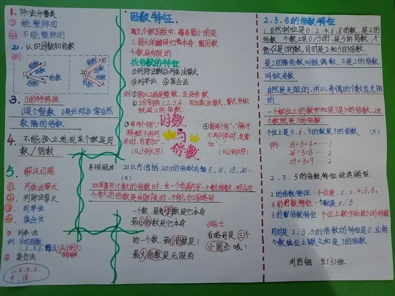 倍数与因数单元作业创新题,倍数与因数单元考试试卷分析