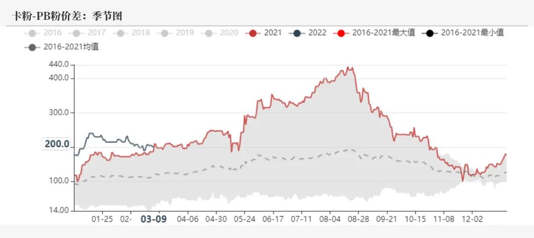 20220311铁矿石周报：力拓铁矿发运跌至季节性新低海运费大幅上涨