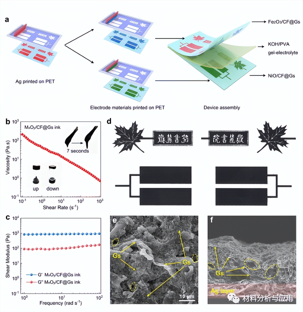 湖南大学:以棉花为原料制备MxOy/多孔碳纤维/石墨烯复合材料