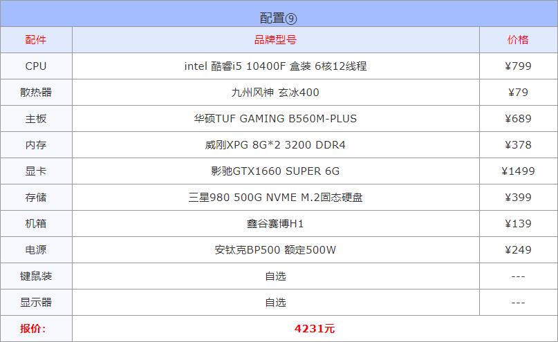 高性价比电脑配置推荐2000高颜值,2022年5月组装电脑配置清单推荐