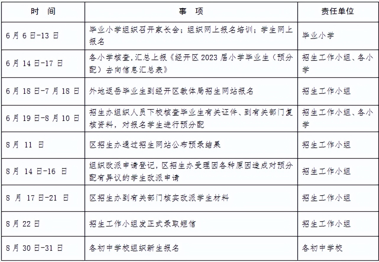 岳阳经开区招生标准政策,岳阳经开区实验小学入学条件