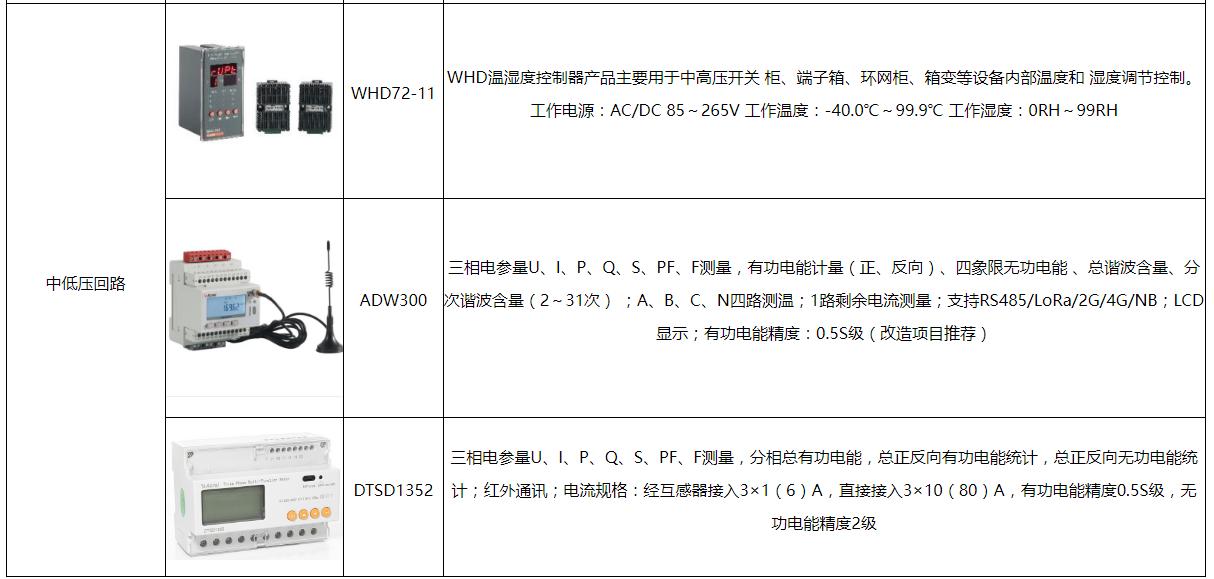 校园智慧用电整体解决方案,如何做好智慧教室用电安全