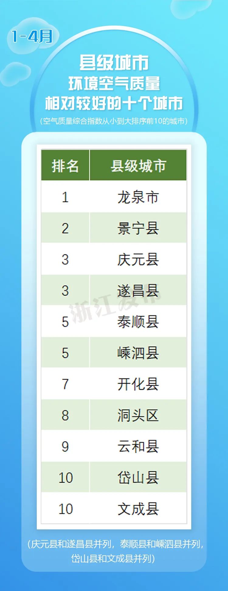 浙江的空气质量状况表,浙江马鞍空气质量排名