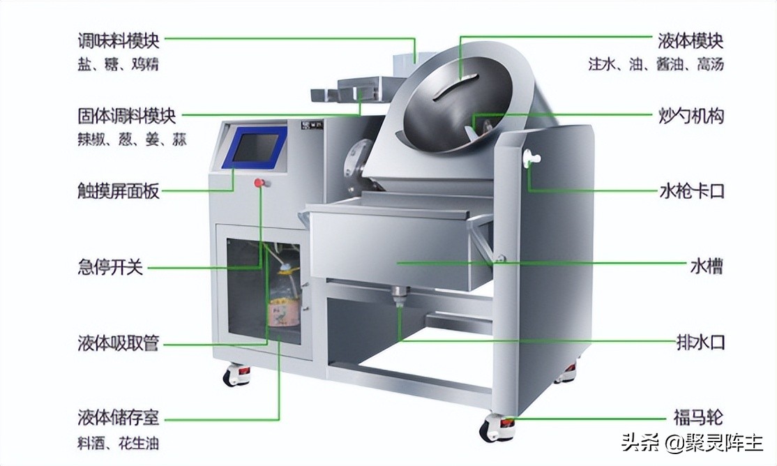 智能炒菜机的缺点,体验一下智能炒菜机
