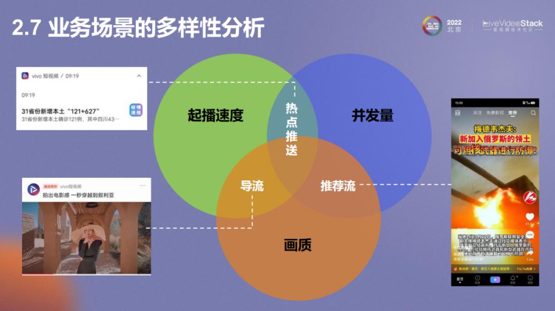 vivo互联网视频*放播**体验优化的探索与实践