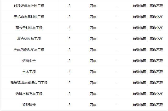 高校特别专栏｜500分也能上的理工一本高校——安徽理工大学