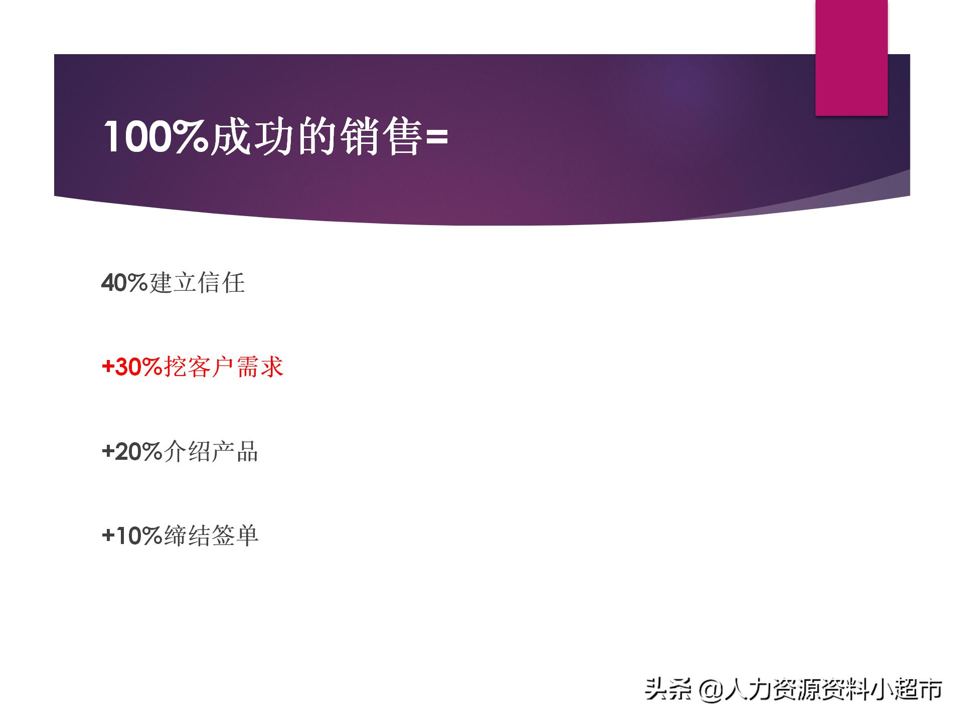 阿里巴巴诚信通平台服务,阿里巴巴诚信通销售员