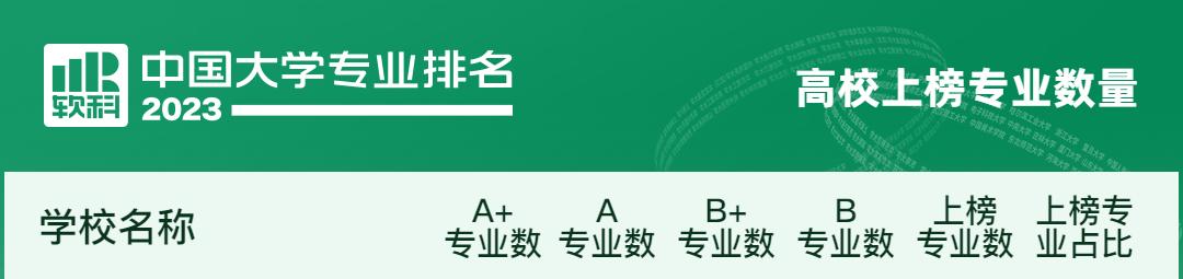 2023杞涓栫晫澶у鎺掑悕,杞2023澶у鎺掑悕