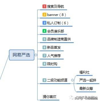 电商app首页设计,电商app自带设计功能怎么用