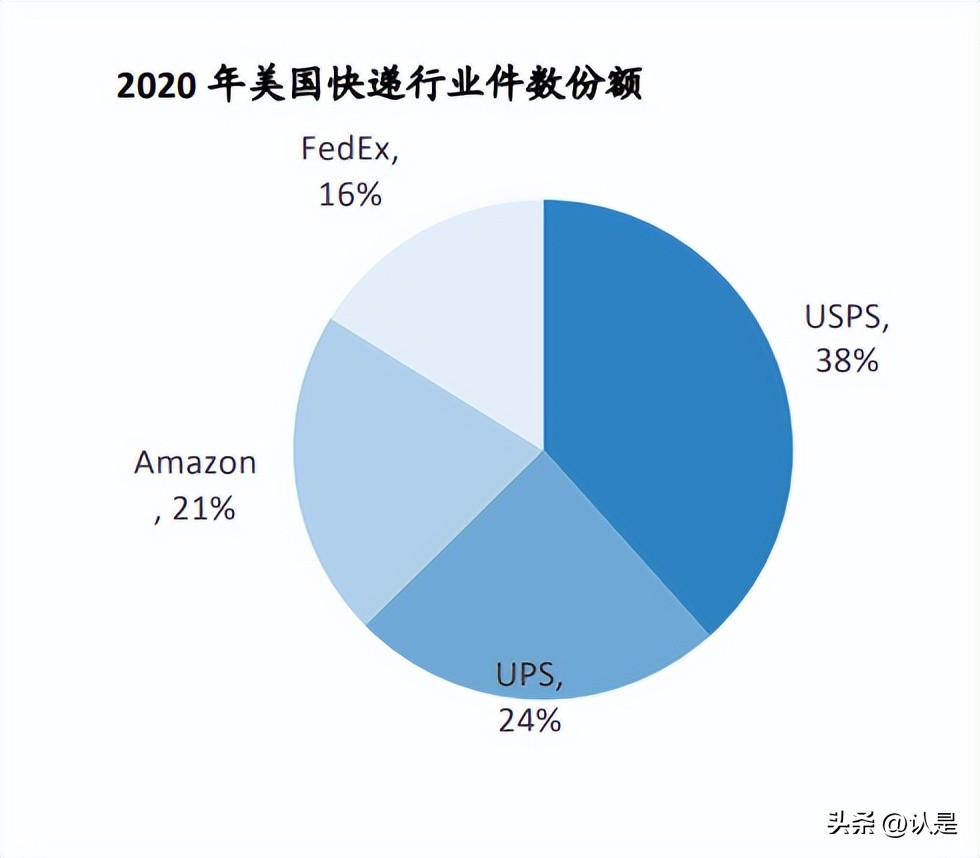 全球电商概况,全球电商现状特点